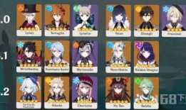 原神4.最新角色爆料,神秘力量觉醒，冒险新篇章即将开启